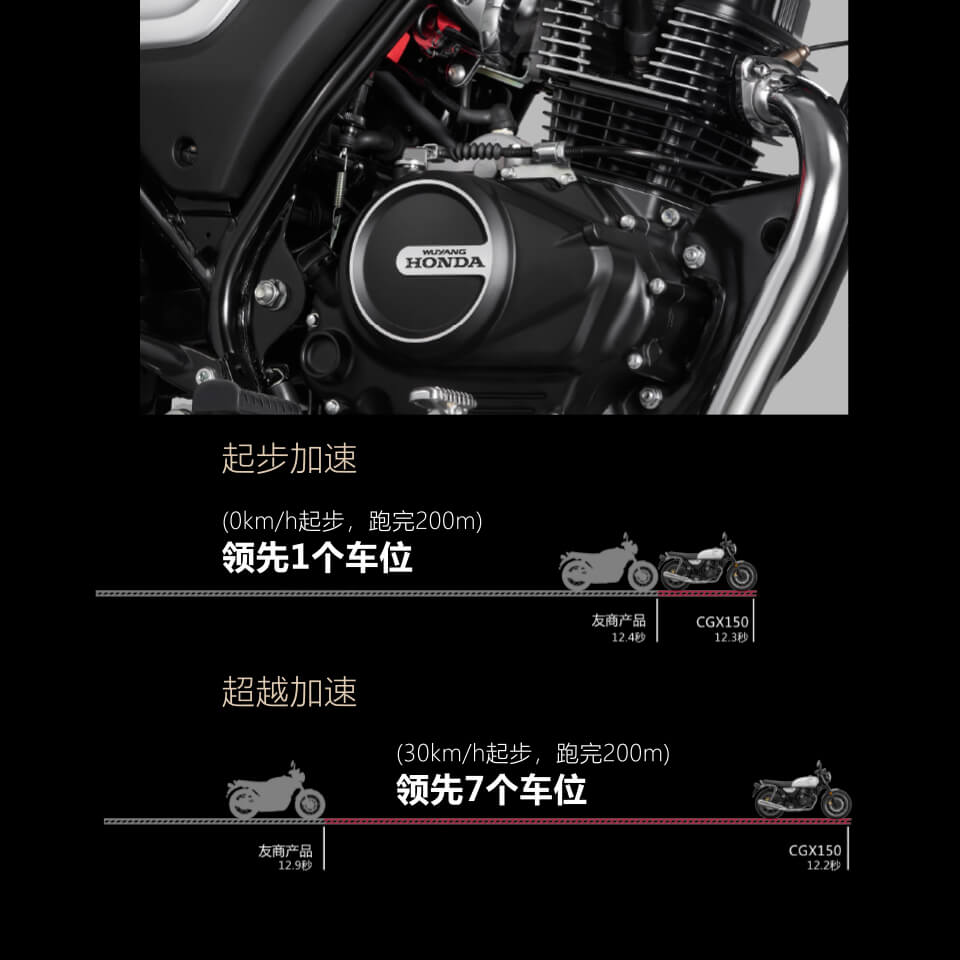 Honda Moto CGX 150 2025 Classic, Nhập Khẩu Chính Hãng Giá Rẻ tại Huế